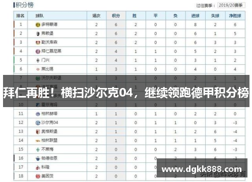 拜仁再胜！横扫沙尔克04，继续领跑德甲积分榜